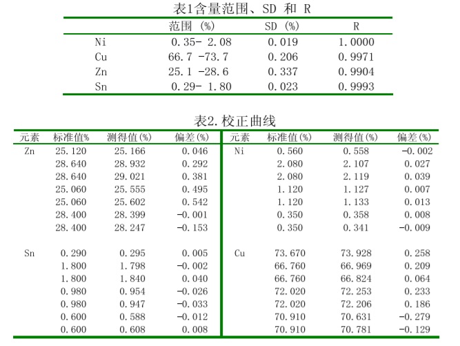 X荧光铜合金分析仪黄铜测试结果.jpg