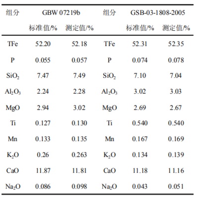 磷铁矿XRF测试结果.jpg