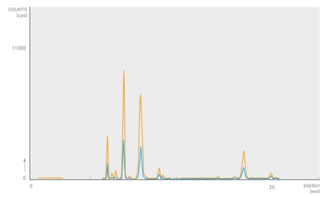 xrf光谱图