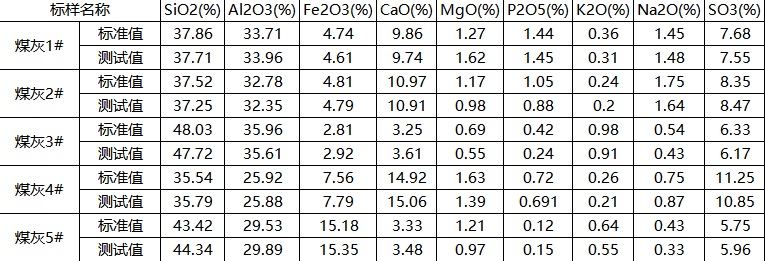 XRF测试煤灰结果.jpg