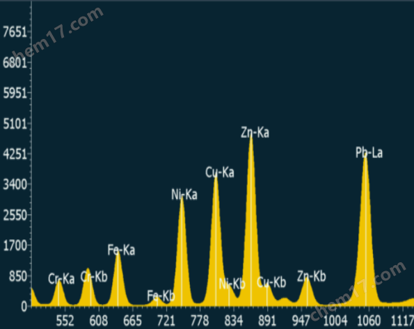 wear metals in lubricant oil xrf analyzer.png