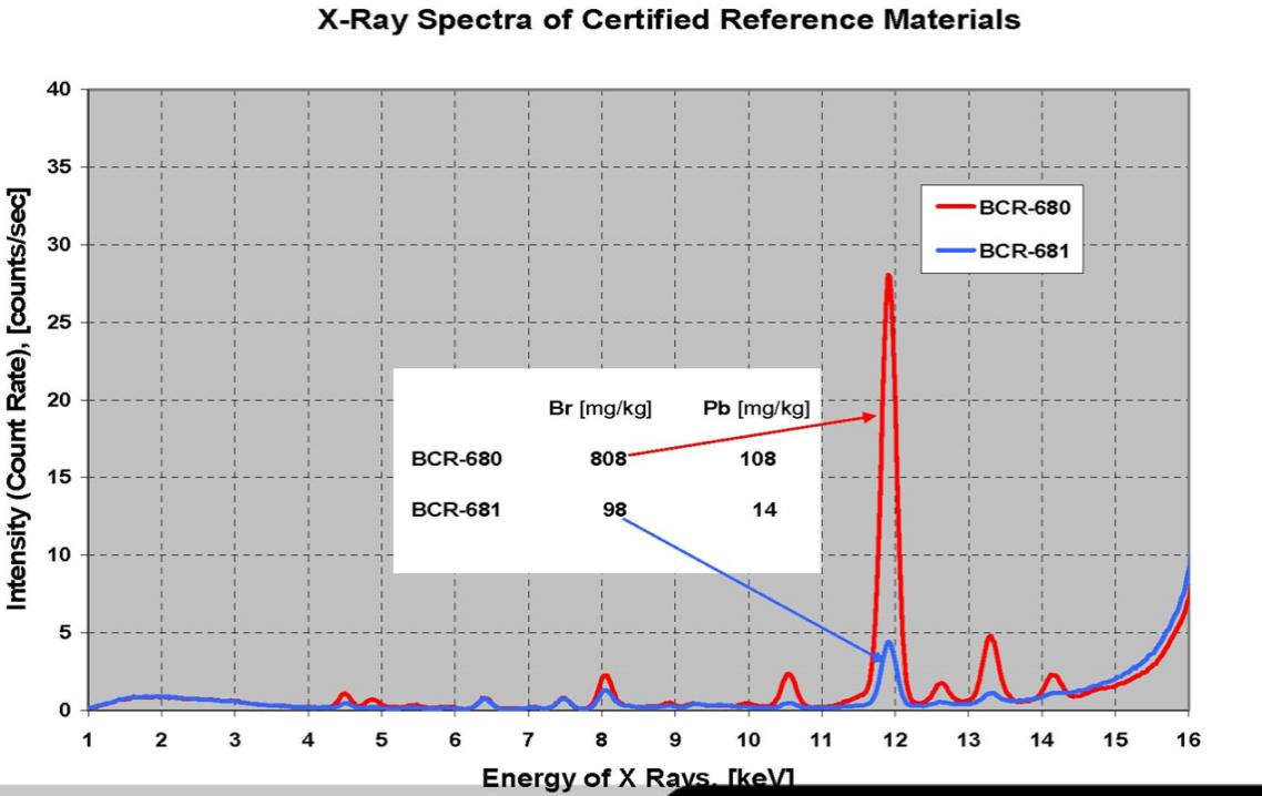 XRF ROHS SPECTRUM.jpg