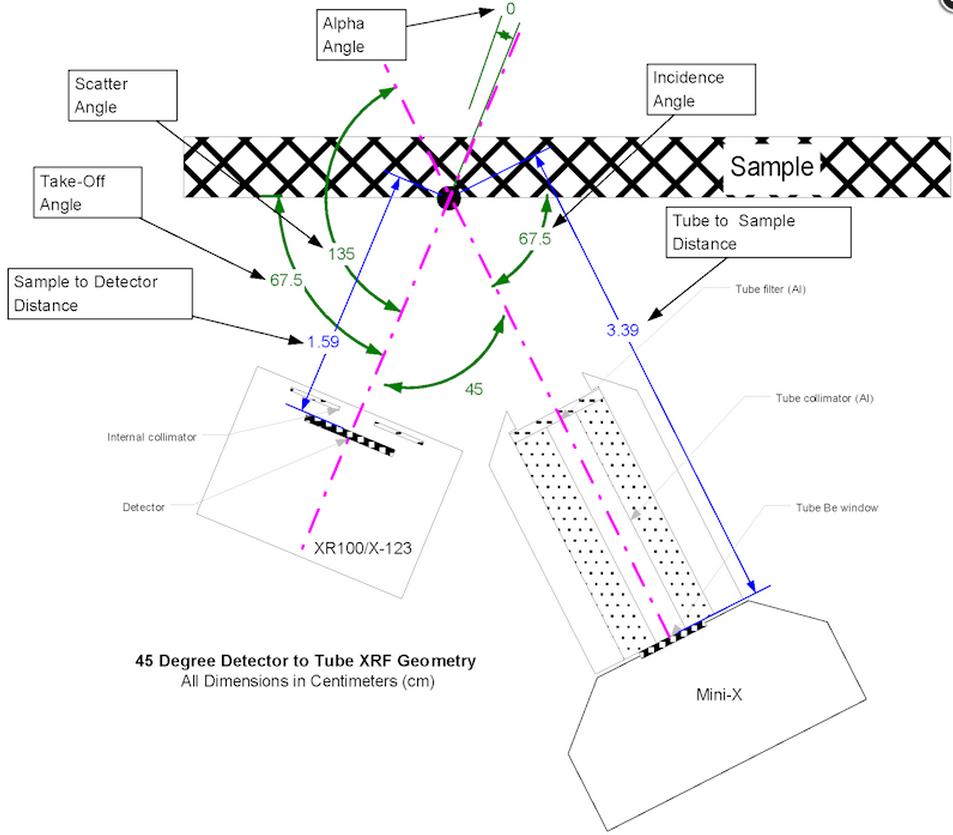 xrf instrument diagram.jpg