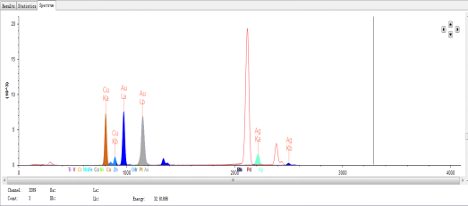 能量色散X荧光光谱仪